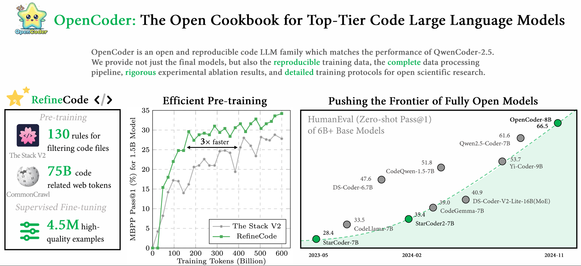 OpenCoder